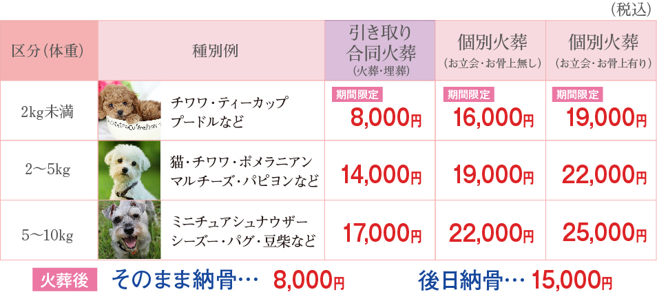 大塚石材 ペット火葬 サービス料金