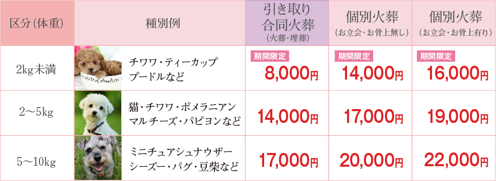大塚石材 ペット火葬 サービス料金